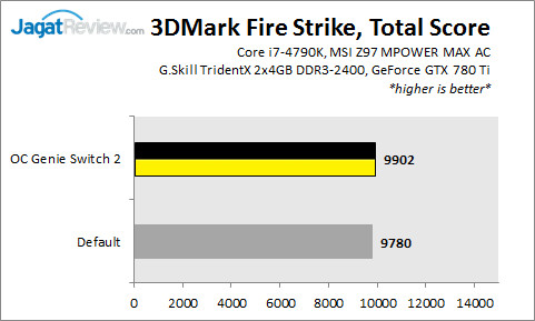 Review MSI Z97 MPOWER MAX AC: Siap untuk Overclock! 7 Z97MPOWERMAX_FS_Total