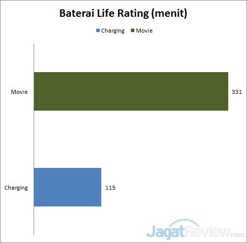Review Panasonic ToughPad FZ-M1: Tablet Windows 8 Tahan Banting 3 baterai