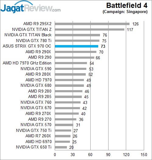Review ASUS STRIX GTX 970: Graphics Card Kencang dengan Pendingin Sunyi! 2 bf-4
