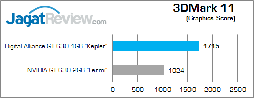 digital alliance gt 630 1gb 3dmark_11_b
