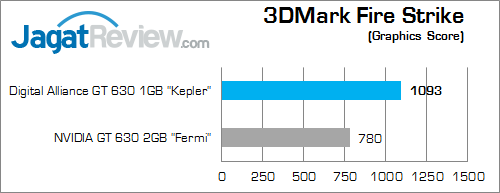 digital alliance gt 630 1gb 3dmark_fire_strike_b