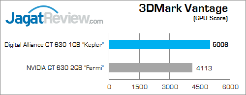 digital alliance gt 630 1gb 3dmark_vantage_b