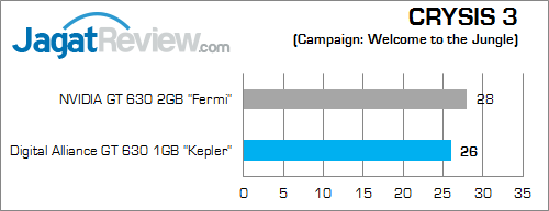 digital alliance gt 630 1gb crysis_3