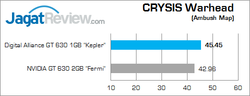 digital alliance gt 630 1gb crysis_warhead