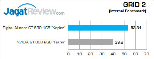 digital alliance gt 630 1gb grid_2