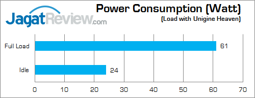 digital alliance gt 630 1gb power