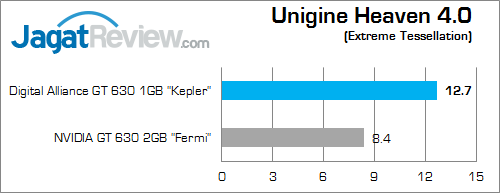digital alliance gt 630 1gb unigine_heaven_4