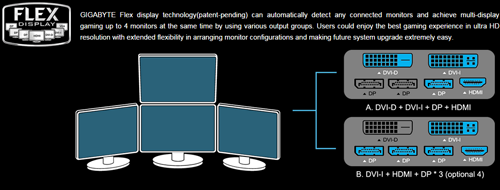 Review Gigabyte GeForce GTX 970 G1 Gaming: Dingin Berkat Windforce 3X 12 gigabyte flex display