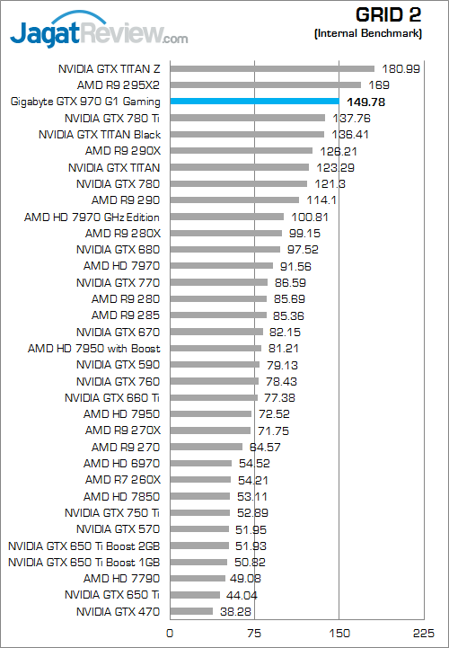 Review Gigabyte GeForce GTX 970 G1 Gaming: Dingin Berkat Windforce 3X 5 gigabyte geforce gtx 970 g1 gaming grid_2