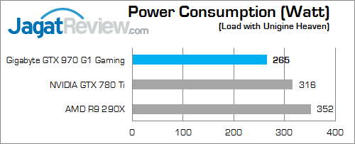 Review Gigabyte GeForce GTX 970 G1 Gaming: Dingin Berkat Windforce 3X 9 gigabyte geforce gtx 970 g1 gaming power_4790k_a