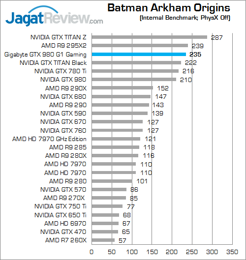 gigabyte geforce gtx 980 g1 gaming batman_arkham_origins_a