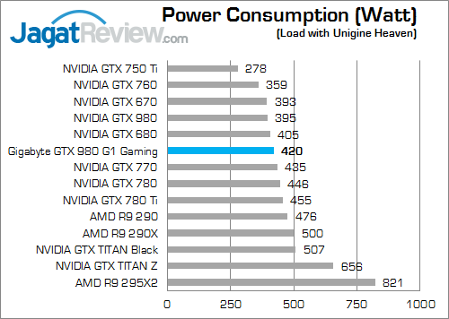 gigabyte geforce gtx 980 g1 gaming power_3960x_a