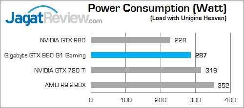 gigabyte geforce gtx 980 g1 gaming power_4790k_a