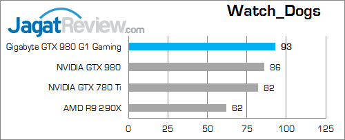 gigabyte geforce gtx 980 g1 gaming watch_dogs