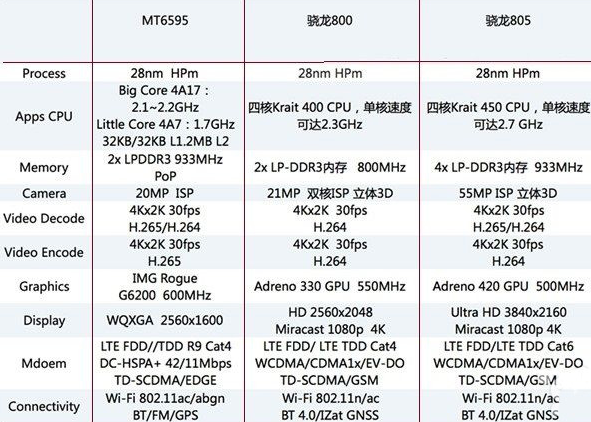 HTC Akan Umumkan Phablet Octa-Core Tangguh? 1 htc