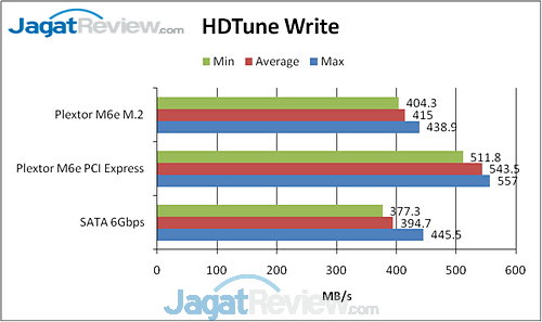 Review Plextor M6e M.2: SSD Kencang Hemat Ruang 2 image002