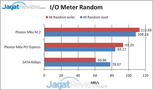 Review Plextor M6e M.2: SSD Kencang Hemat Ruang 5 image005