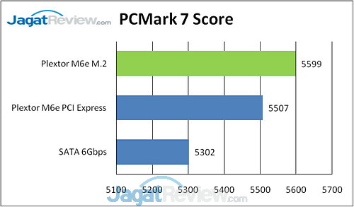 Review Plextor M6e M.2: SSD Kencang Hemat Ruang 9 image013