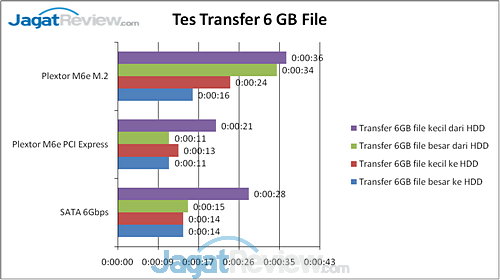 Review Plextor M6e M.2: SSD Kencang Hemat Ruang 11 image014
