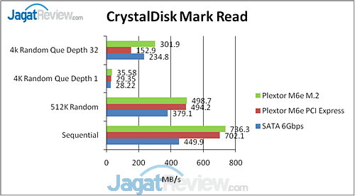 Review Plextor M6e M.2: SSD Kencang Hemat Ruang 7 image016