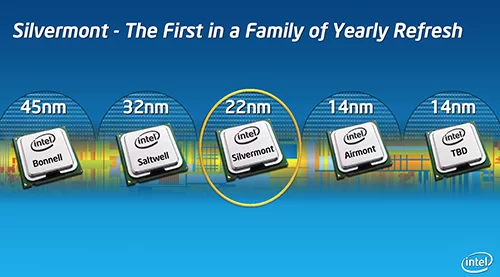 Pentium Quad Core dan Sejarahnya 22 intel silvermont roadmap