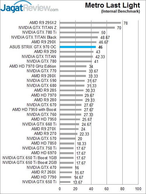 Review ASUS STRIX GTX 970: Graphics Card Kencang dengan Pendingin Sunyi! 6 metro-LL