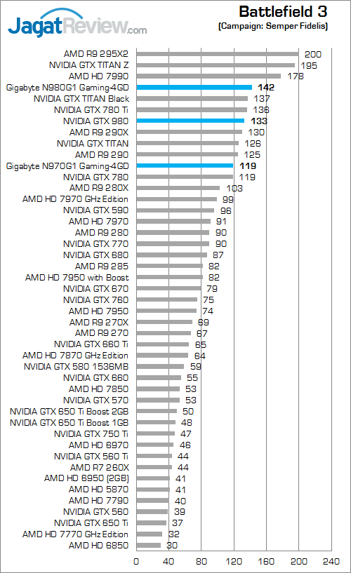 nvidia geforce gtx 980 & gtx 970 battlefield_3