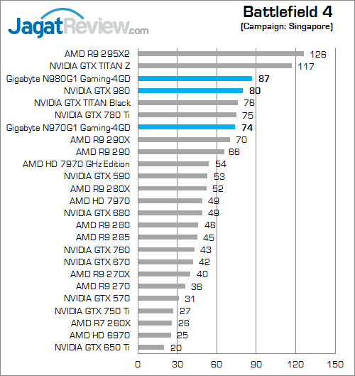 nvidia geforce gtx 980 & gtx 970 battlefield_4