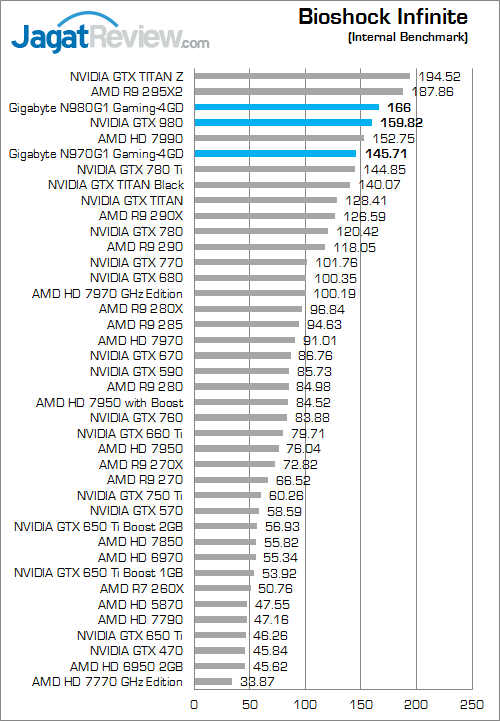 nvidia geforce gtx 980 & gtx 970 bioshock_infinite