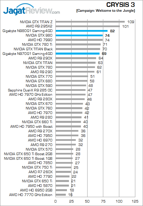 nvidia geforce gtx 980 & gtx 970 crysis_3