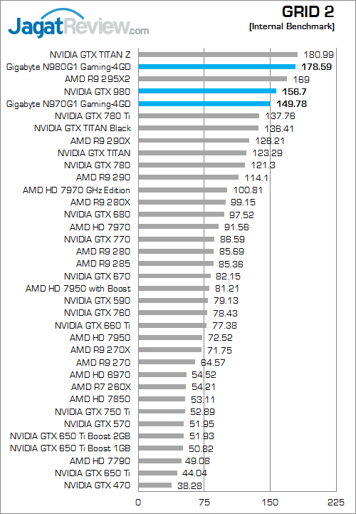 nvidia geforce gtx 980 & gtx 970 grid_2