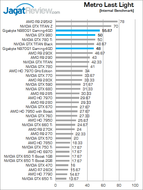 nvidia geforce gtx 980 & gtx 970 metro_last_light