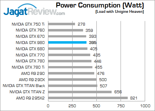 nvidia geforce gtx 980 & gtx 970 power_3960x_a
