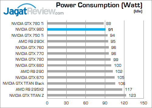 nvidia geforce gtx 980 & gtx 970 power_3960x_b