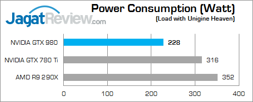 nvidia geforce gtx 980 & gtx 970 power_4790k_a