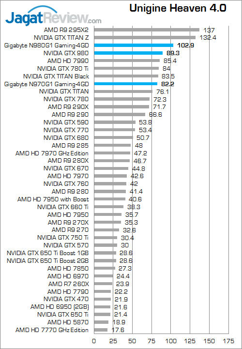 nvidia geforce gtx 980 & gtx 970 unigine_heaven_4