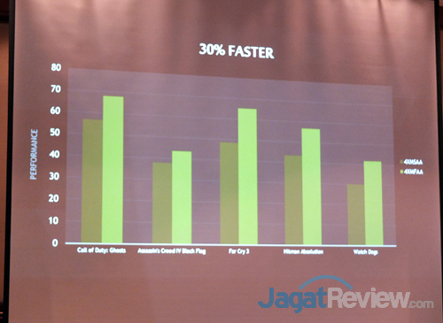 NVIDIA GeForce GTX 900 Series Kini Lebih Bertenaga, Lebih Irit, & Hadirkan Teknologi Gaming Terbaru 7 nvidia regional media briefing 2014 geforce 900 mfaa