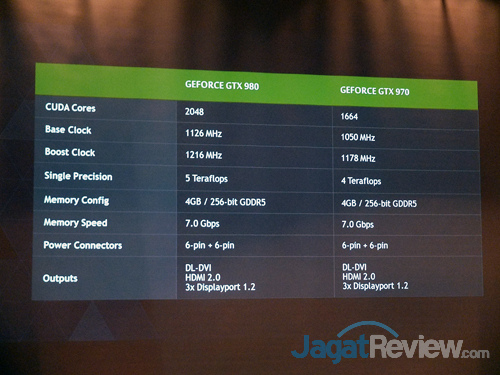 NVIDIA GeForce GTX 900 Series Kini Lebih Bertenaga, Lebih Irit, & Hadirkan Teknologi Gaming Terbaru 2 nvidia regional media briefing 2014 geforce 900 spec