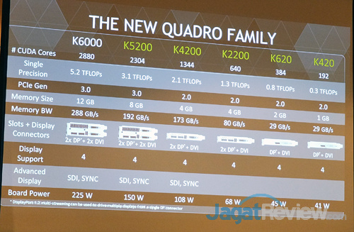 Lini NVIDIA Quadro Terbaru Siap Manjakan Kalangan Pekerja Grafis 10 nvidia regional media briefing 2014 new quadro lineup spec