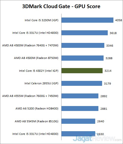 Review Panasonic ToughPad FZ-M1: Tablet Windows 8 Tahan Banting 2 pcmark cg