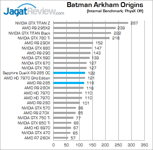 Review Sapphire Dual-X Radeon R9 285 OC: Murah dengan Feature AMD R9 Kelas Atas 1 sapphire dual-x amd radeon r9 285 batman_arkham_origins