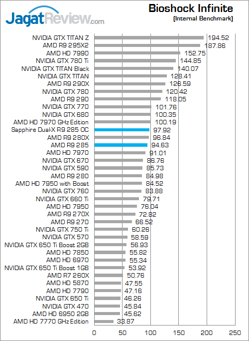 sapphire dual-x amd radeon r9 285 bioshock_infinite