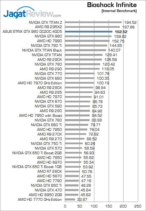 Review ASUS STRIX GTX 980 DC2OC II 4GD5: Performa dan Kualitas yang Solid 3 10_BI
