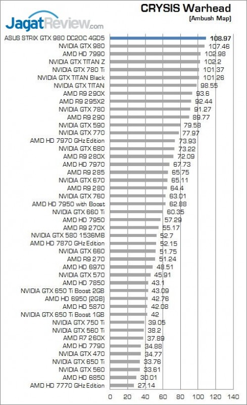 Review ASUS STRIX GTX 980 DC2OC II 4GD5: Performa dan Kualitas yang Solid 4 11_CW