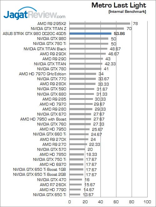 Review ASUS STRIX GTX 980 DC2OC II 4GD5: Performa dan Kualitas yang Solid 6 13_mll