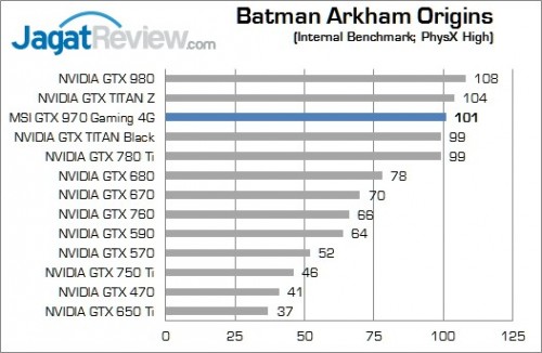 Review MSI GTX 970 Gaming OC 4G: VGA Idaman Gamers 2 14_bao