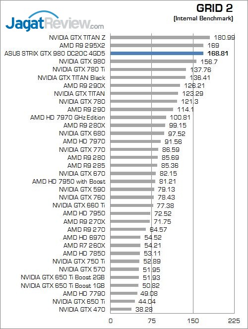 Review ASUS STRIX GTX 980 DC2OC II 4GD5: Performa dan Kualitas yang Solid 5 18_grid2