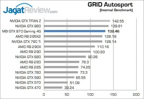 Review MSI GTX 970 Gaming OC 4G: VGA Idaman Gamers 6 18_grida