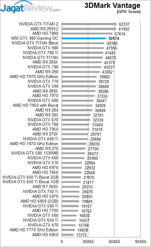 Review MSI GTX 980 GAMING OC 4G: Maxwell Kencang dengan Pendingin Memukau 2 3DMV GPU