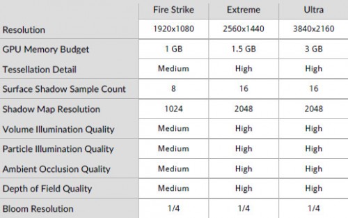 Hands-on Review 3DMark Fire Strike Ultra: Benchmark 4K Pertama Dunia 3 3DMarkFSU_requirement